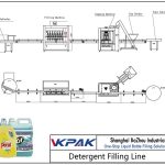 Automatic Detergent Filling Line Automaatne puhastusvahendi täitejoon
